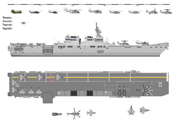 19500トン型護衛艦 22DDH 軽空母仕様(架空艦)