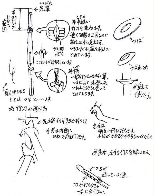 【講座風】剣道のこと 竹刀