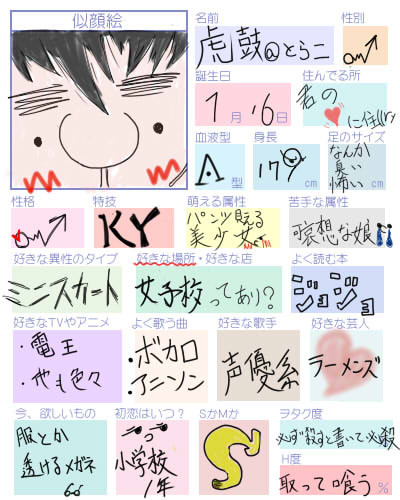 プロフィール