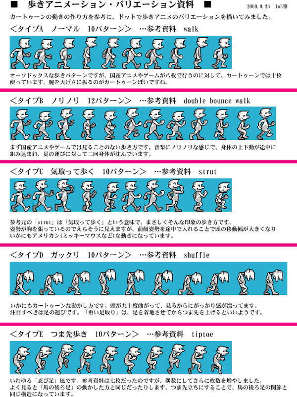 【ドット絵】カートゥーンの歩きアニメーション資料