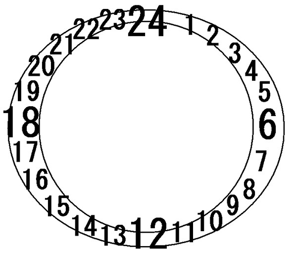 24時間時計?