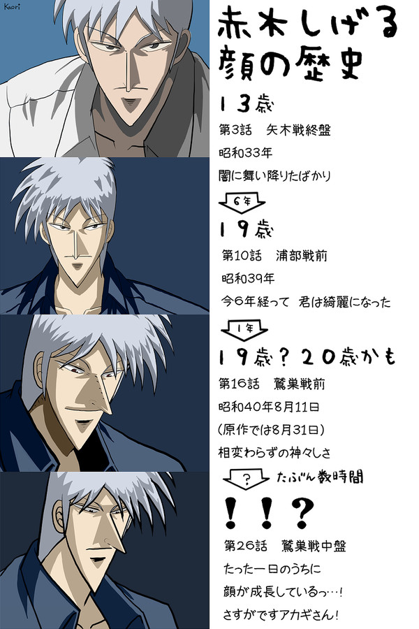 赤木しげる 顔の歴史