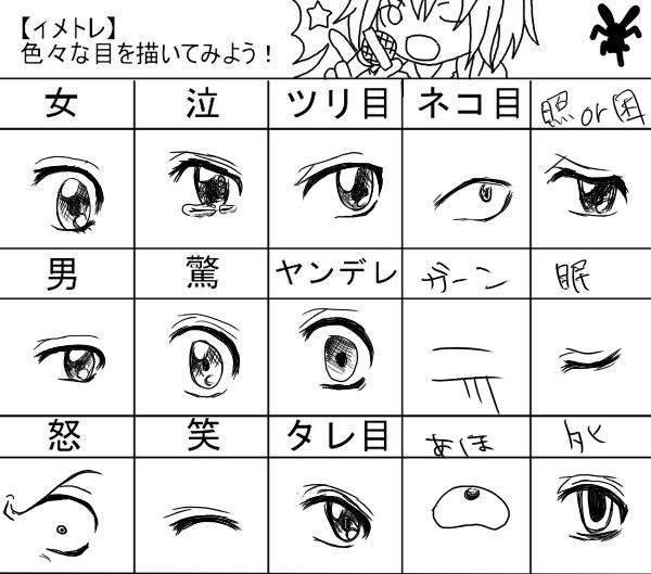 イメレス（目）