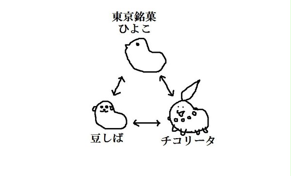 常日頃考えていること