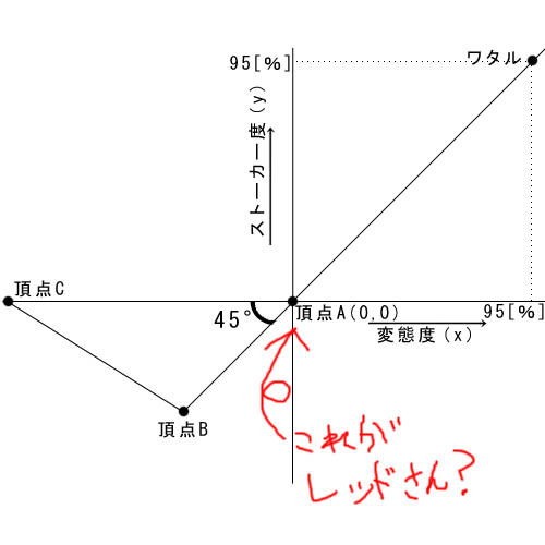 【原点して頂点】
