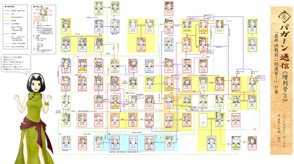 【大華紀伝】バガ~ン通信(増刊号3)【戦時】