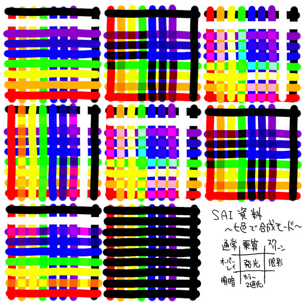 [誰得]SAI自作資料