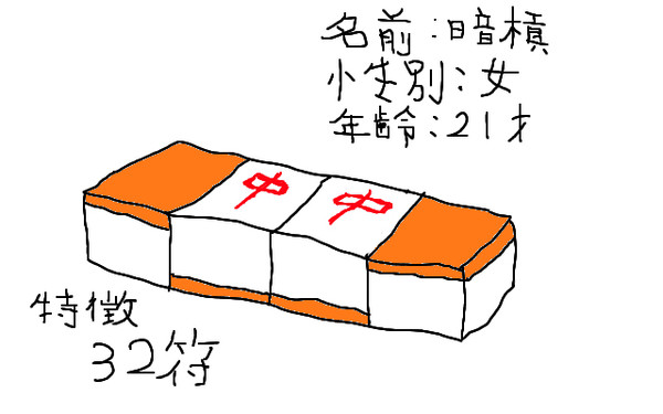 ゴディバ