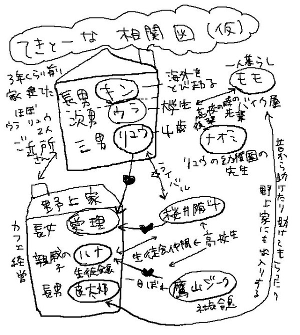 【電王】楽しいちびリュウ一家【パラレル】