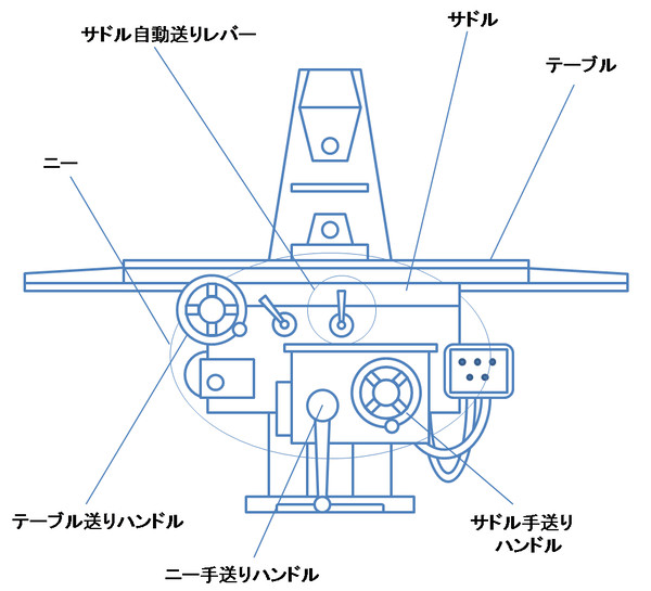 フライス盤