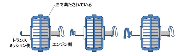 トルコン