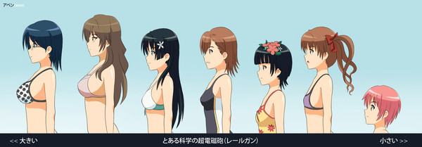 とある科学の超電磁砲BreastComparation