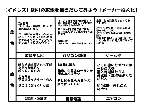【イメレス】我が家はカオス【メーカー擬人化】