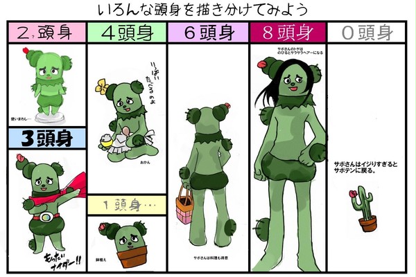 頭身描き分け