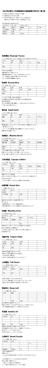 コルダ３　呼び方一覧（仮）