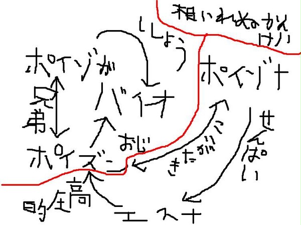 関係図