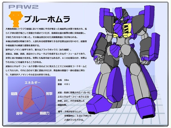 【PRW2】ブルーホムラ【民間義勇軍】
