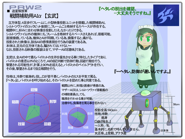 【PRW2】戦闘補助用AI【遊星解放軍】