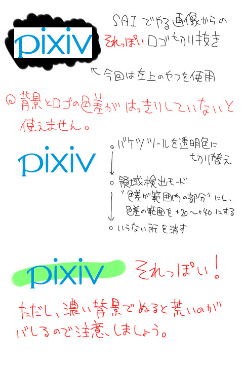 [誰得]SAI資料3　～”それっぽく”切り抜く方法～