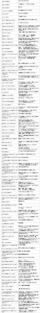 需要も無いのに答えてみた。