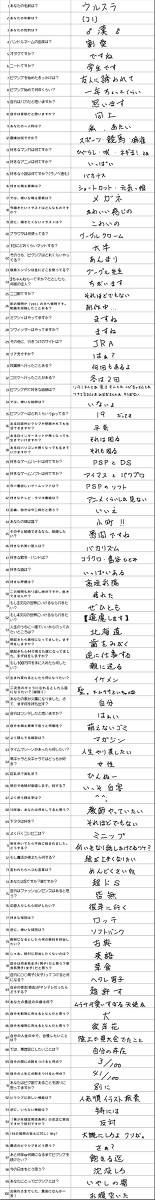 pixivアンケート