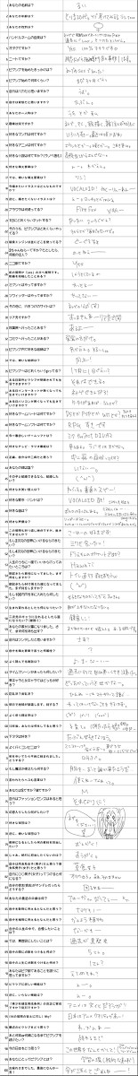 100Question