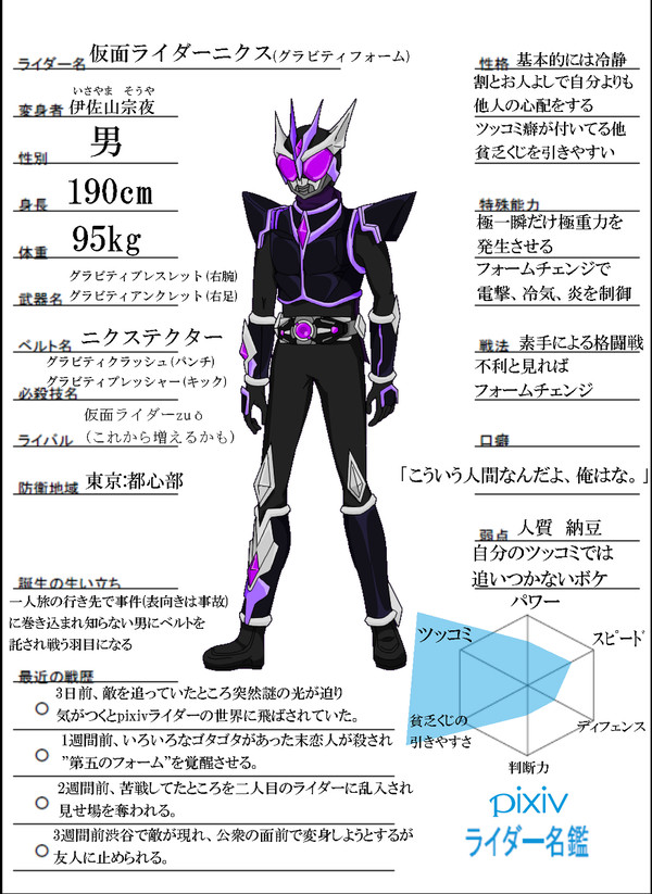 仮面ライダーニクス(PIXIVライダー名鑑)