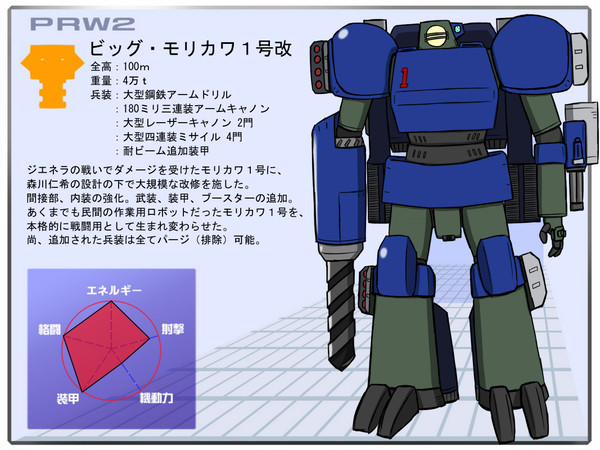 【PRW2】ビッグ・モリカワ１号改【民間義勇軍】