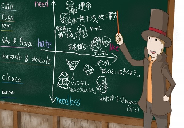 レイトン教授の世界一受けたい授ぎ（ｒｙ