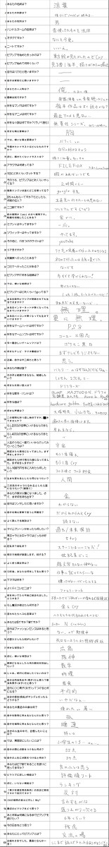pixivuserに100の質問