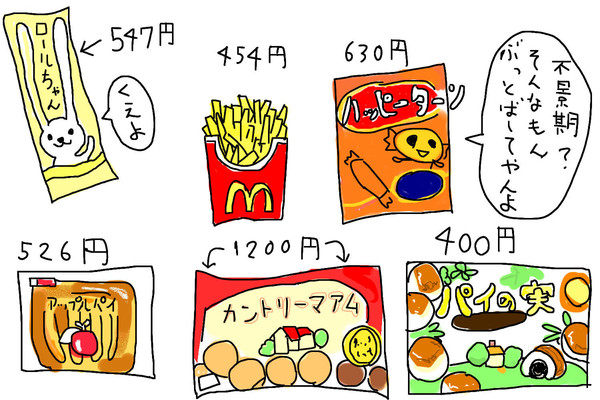 「カロリー＝値段」だったら