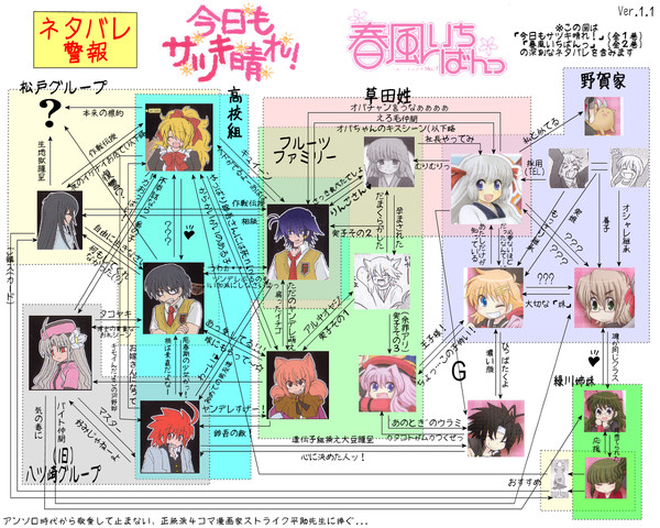 今日もサツキ晴れ＆春風いちばんっ『人物相関図』Ver1.1