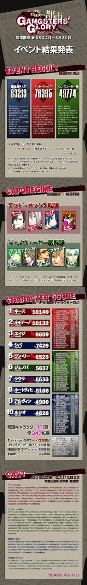【腐らっと】GGイベント結果発表【お知らせ】