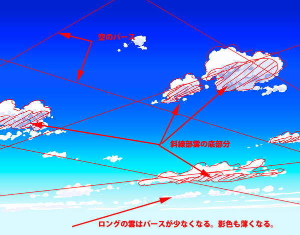 雲解説