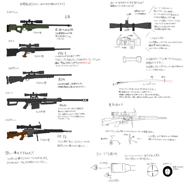 スナイパーライフル講座のような物
