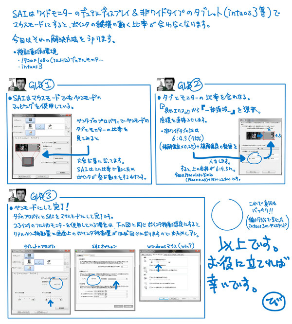 デュアルモニターでのＳＡＩのタブレット設定方法