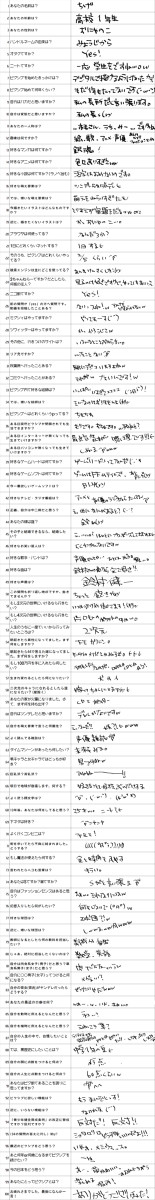 pixivユーザーに100の質問
