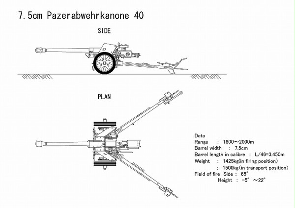 75mm対戦車砲PAK40
