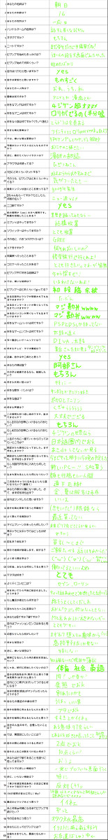 自己紹介の代わりに１００の質問！