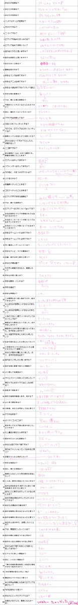 １００の質問に答えたぞぅ！