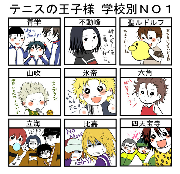 学校別No.1