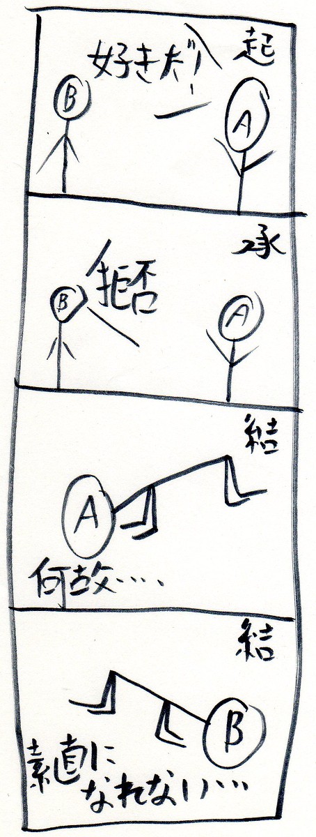 ４コマ漫画描いったー