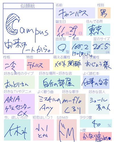 今更ぷろふ