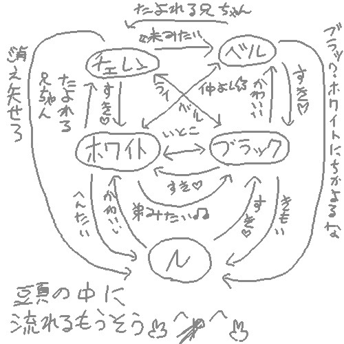 妄想がとまりません＾ｐ＾