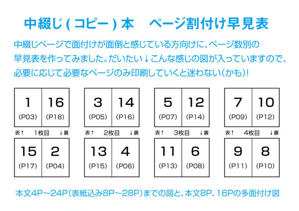 中綴じ早見表