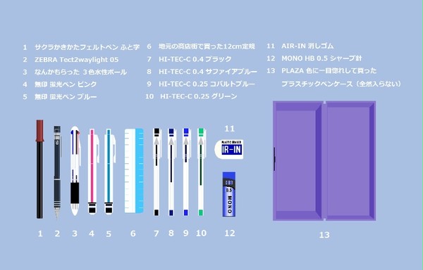 筆箱のなかみはなんですか
