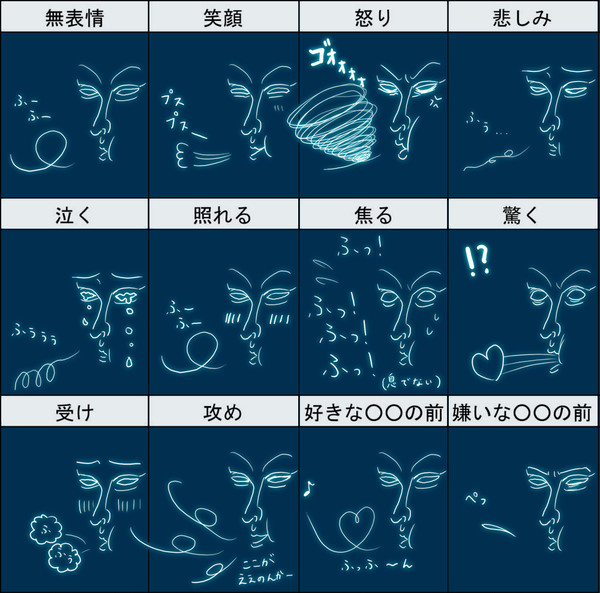 ふーふーさんで表情練習