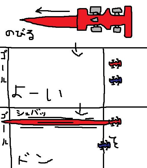 絶対に負けないレースカー考えた