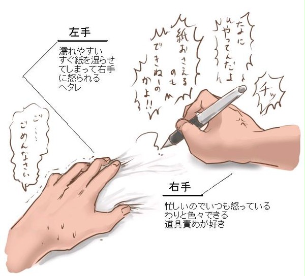 右手×左手