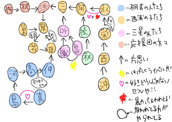 ハチクロ的おお振り